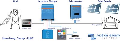Victron-HUB2-Layout_1024_jpg.jpg