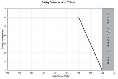 volts-vs-amps.png