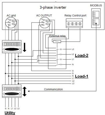 InfiniSolar modbus.JPG