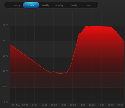 BattPercentage.PNG