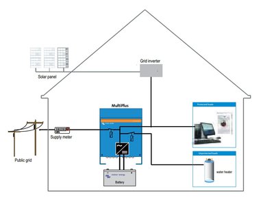 Zapojení Multi z katalogu SOLAR SWITCH