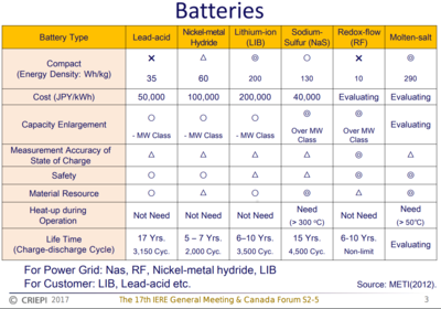 battery_NaS.png