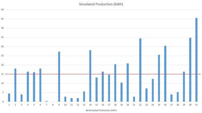 simulation leden.JPG