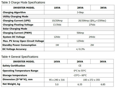 Axpert pwm - regulátor