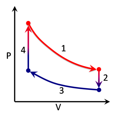 Stirling_Cycle_color.png