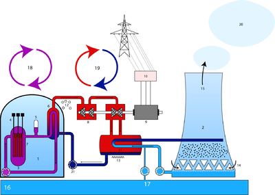 400px-Nuclear_power_plant-pressurized_water_reactor-PWR.png