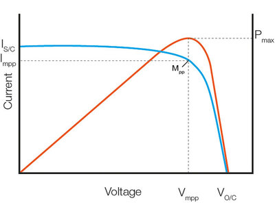 solar-pv-iv-curve-tracing-diagram-2.jpg