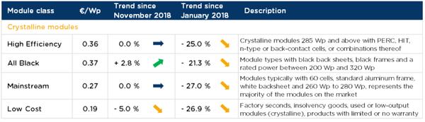 pv modules segmentation.png