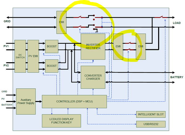 infini block diagram.png