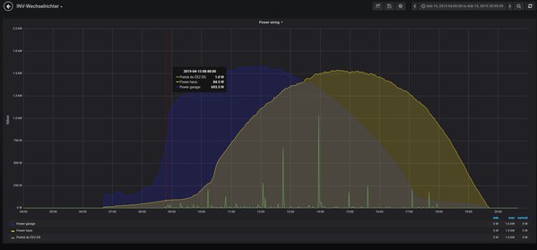 JV a JZ string 1,8 kWp.jpg