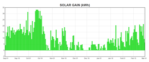 pod15kwh.PNG