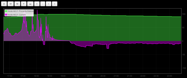 PylonStack1 emoncms.PNG