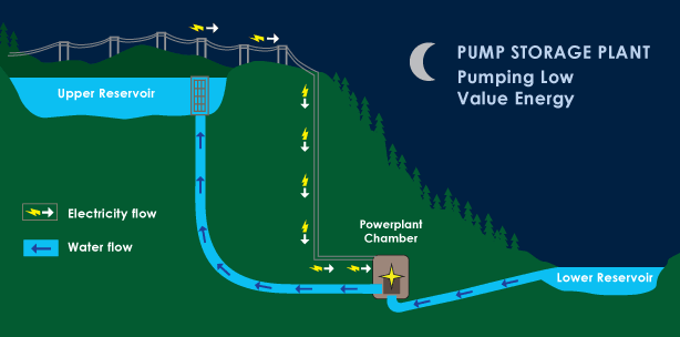 Figure-4-pump-uphill.png