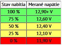 kapacita vs napätie.JPG