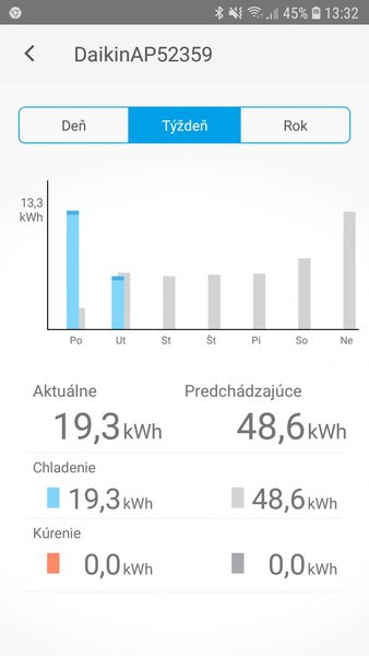 Screenshot_20190611-133253_Daikin Online Controller.jpg