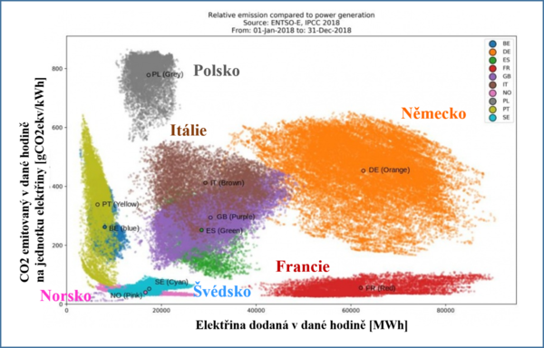 g CO2 na kWh vyrobené elektřiny