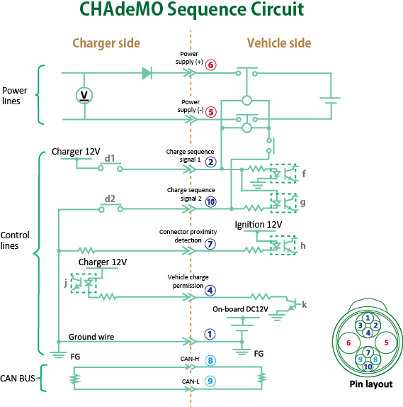 chademo-sequence-circuit.png