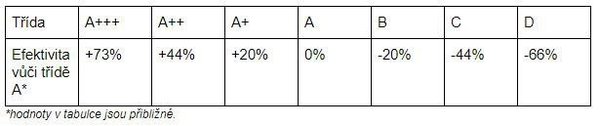 poměr efektivity.jpg