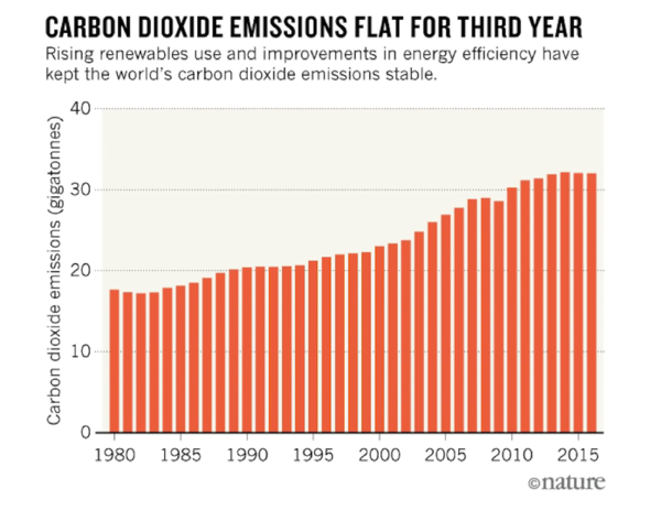 emissions_co2_2018.png