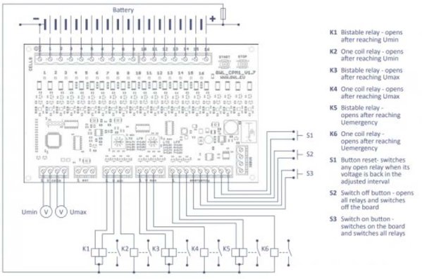 GWL - CPM modul