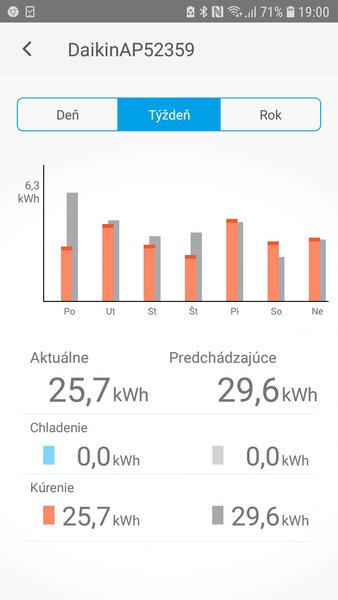 Screenshot_20191006-190017_Daikin Online Controller.jpg