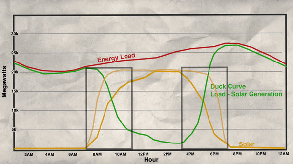 duck_curve.jpg