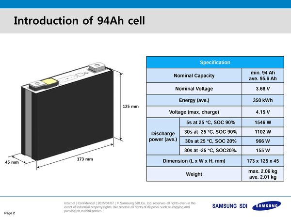 Samsung-SDI-94-Ah-cell-specs-2-13.jpg