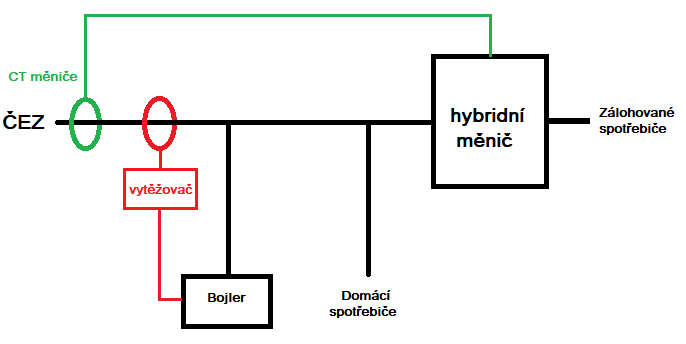 vytezovac s hybridem.png