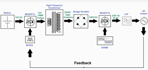 hw_mod_sine_feedback.png