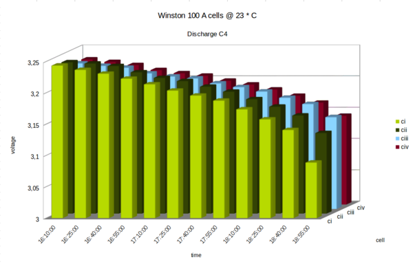 pack_100_C4_12V_23C_discharge.png