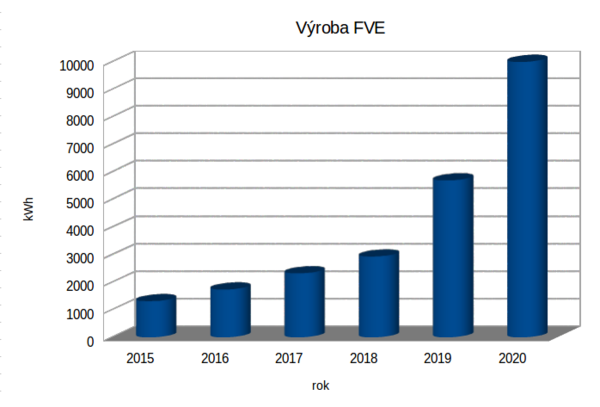 vyroba_2019_I.png