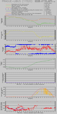 solar2005-02-27.png