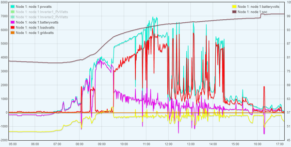 GBO + battery today.png