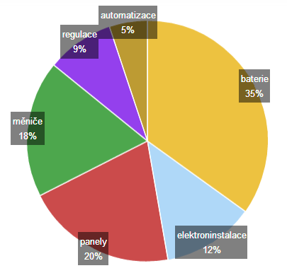 investice.png