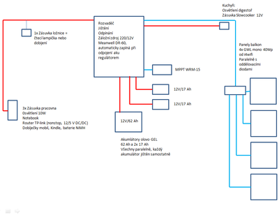 Zjednodušené schema systému