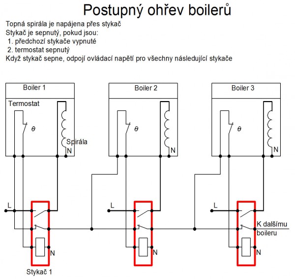 Postupné spínání boileru