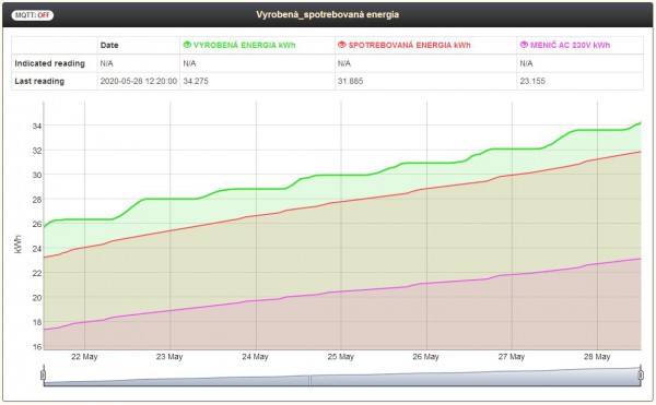 Energia vyrobená_spotrebovaná.jpg