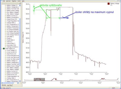 průběh napětí na baterii při aktivitě vytěžovače