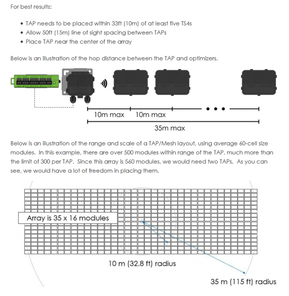 TAP layout.PNG