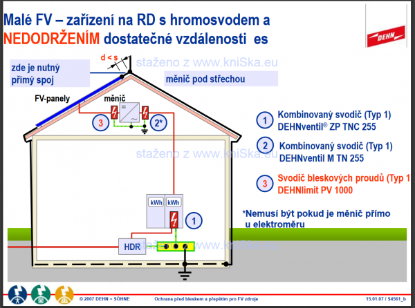 Hromosvod a zapojení FVE.png