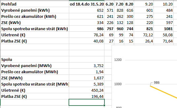 tabuľka výroby a spotreby 4-10 2020.png