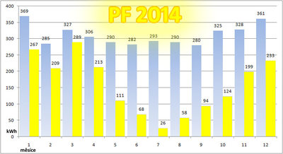 pf_2014_solar.jpg