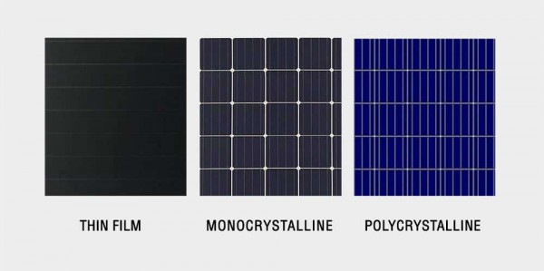 types-of-solar-panels-Thin-film-Mono-Crystalline-and-Polycrystalline.jpg