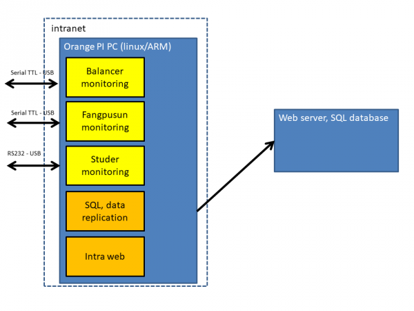 Schema_modulov_riadenia_ver2.png