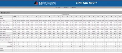 tristar MPPT předčasná absorpce-log.JPG