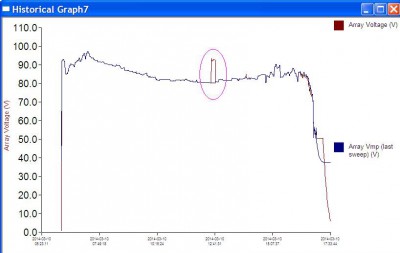 tristar MPPT předčasná absorpce-Vmp.JPG