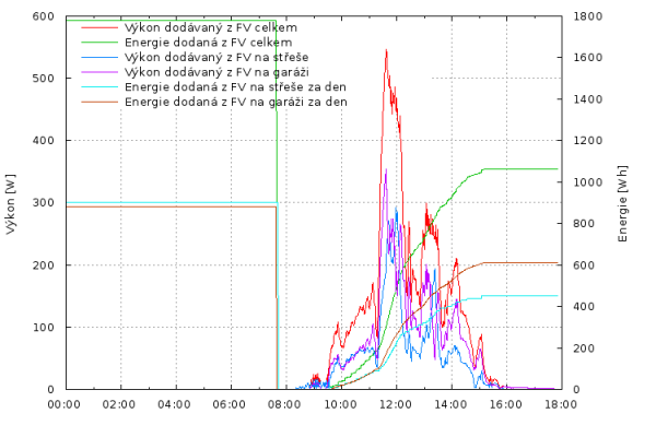 fv-energie.png