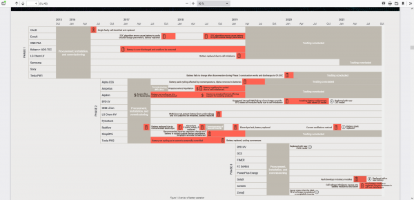 Screenshot 2021-12-25 at 09-36-27 Battery-Testing-Report-11-September-2021-V3 pdf.png