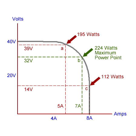 MPPT_knee_diagram.jpg