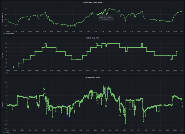 JK BMS - SOC autokalibrace + proud + napětí